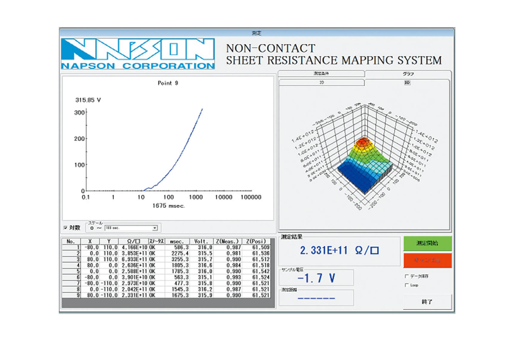 CRN-100