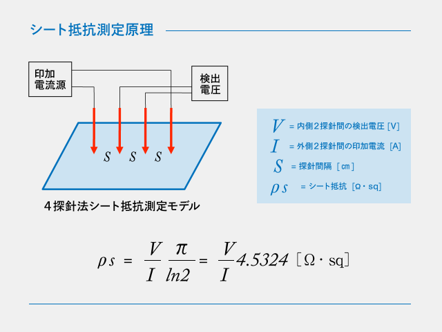 低効率（比抵抗）